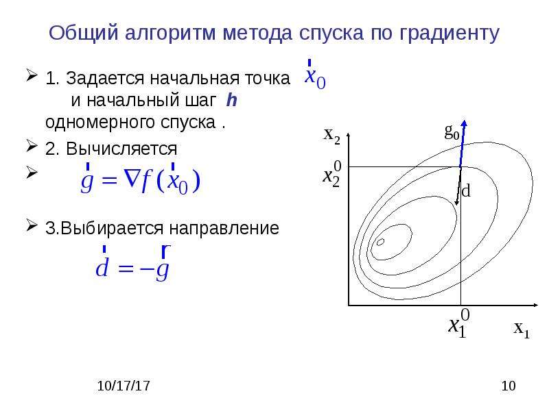 Метод тяжелого шарика excel