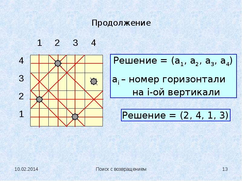 Задача о восьми ферзях. Задача о ферзях. Задача о восьми ферзях алгоритм. Задача о восьми ферзях решения. Разрешение по горизонтали и вертикали.