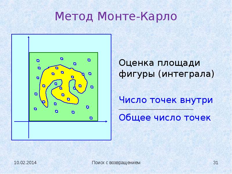 Метод монте карло презентация