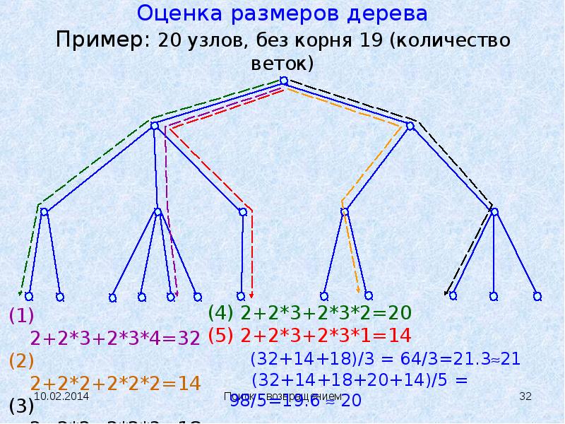 Оцените размер