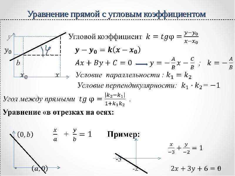 Уравнение прямой геометрия 9