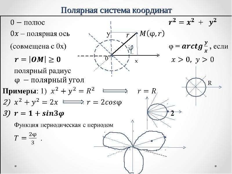 Фигуры в полярных координатах