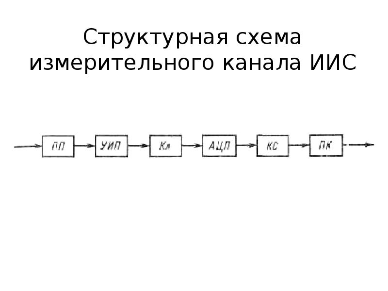 Измерительные каналы измерительных систем