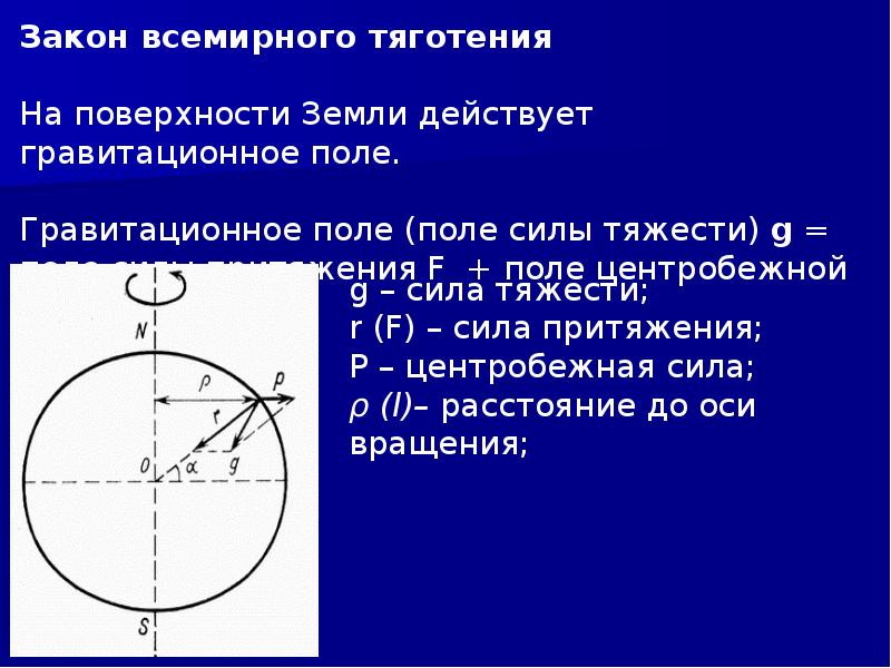 Гравитационное поле земли презентация