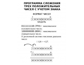 Сложение с учетом знака