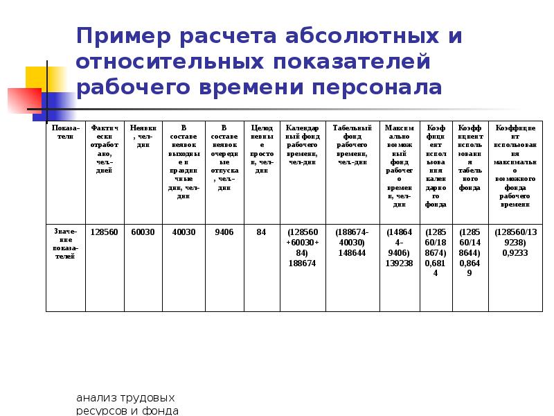 Анализ трудовых показателей презентация