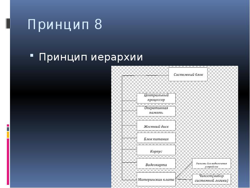 Выберите порядок расположения понятий в соответствии с порядком рисунков