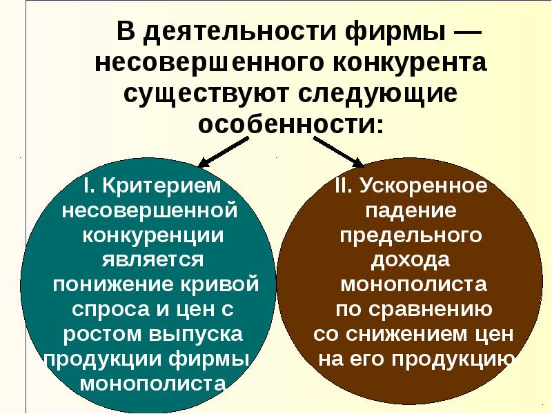 Несовершенная конкуренция презентация