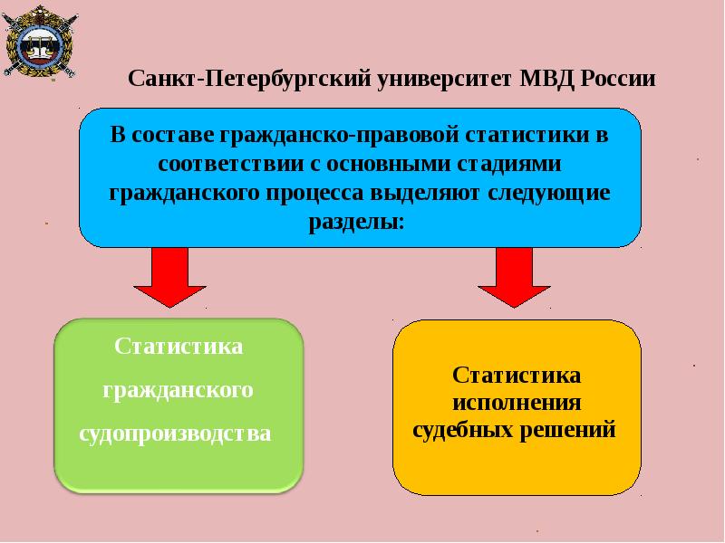 В соответствии с принадлежностью. Основные разделы гражданско правовой статистики. Гражданско правовая статистика. Основными разделами гражданско-правовой статистики являются. Гражданско правовой раздел в статистике.