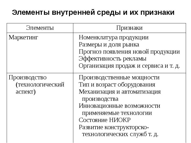 Признаки планирования