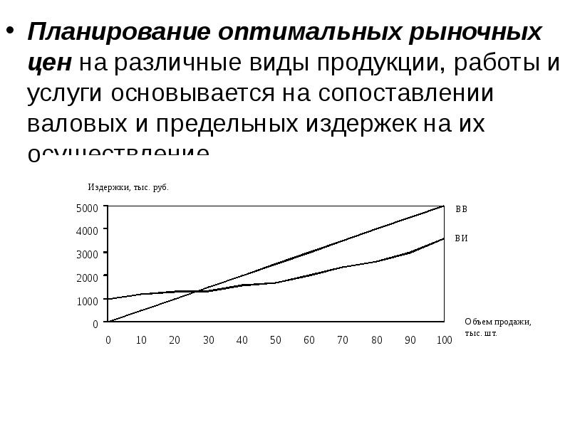 Оптимальный рынок. Модели оптимального планирования. Модели оптимального планирования примеры. Модели оптимального планирования рисунок. Модели оптимального планирования конспект.