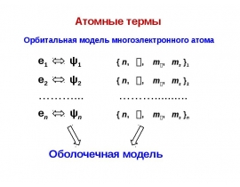Атомные термы