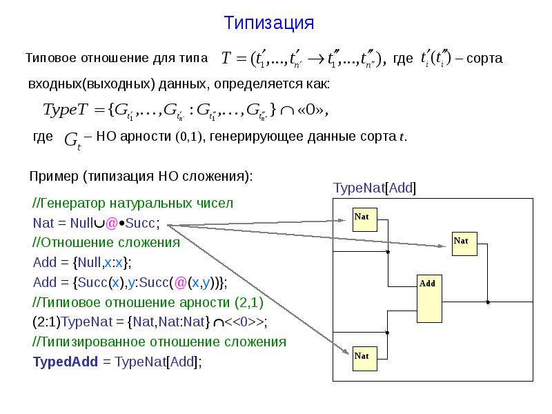 Задачи на входные и выходные данные. Входные и выходные данные программирование. Функциональное и логическое программирование. Пример генерирования данных. Типизация в программировании это.