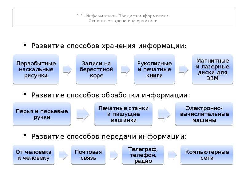 Предмет информатики это