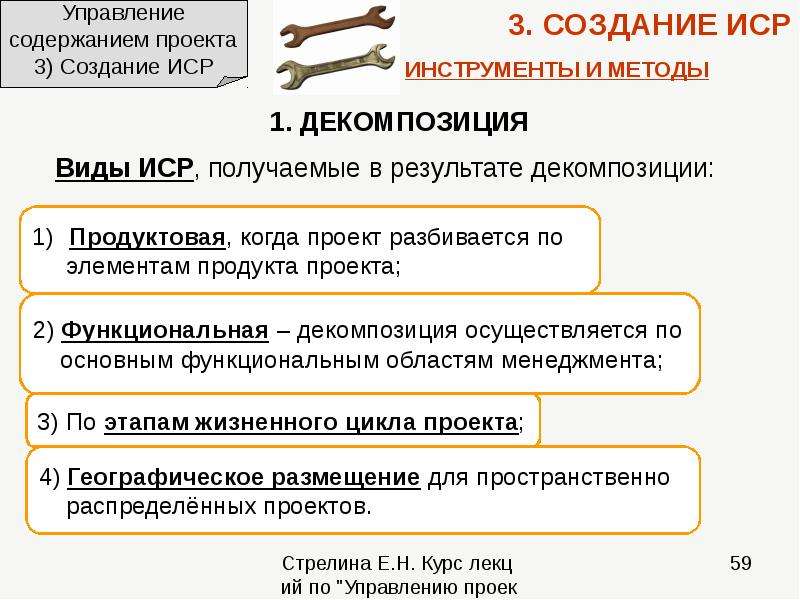 Содержание управления. Курс по управлению качеством проекта содержание.