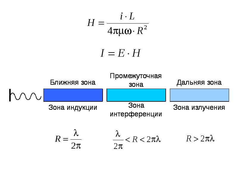 Длина зоны