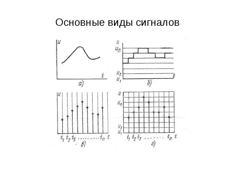 Типы сигналов. Виды сигналов. Какие бывают типы сигналов. Виды первичных сигналов. Базовые типы сигналов.