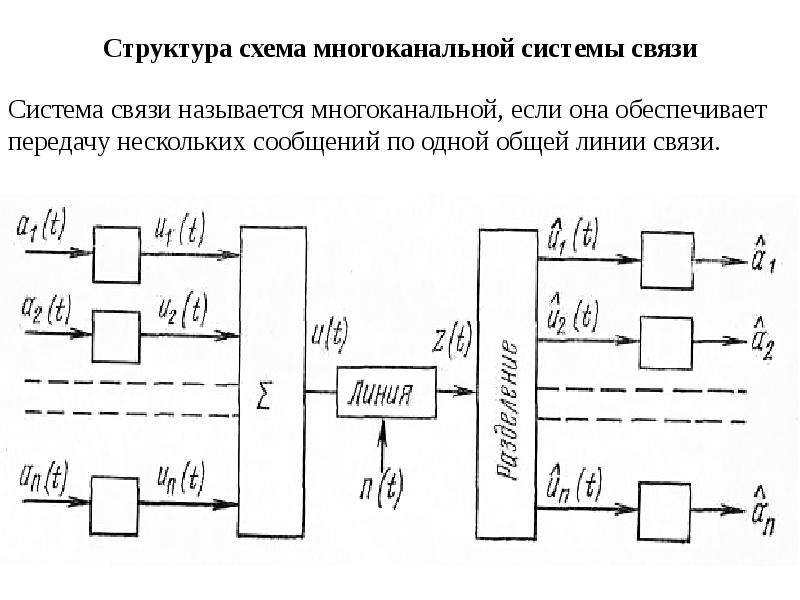 Структурная схема проектора