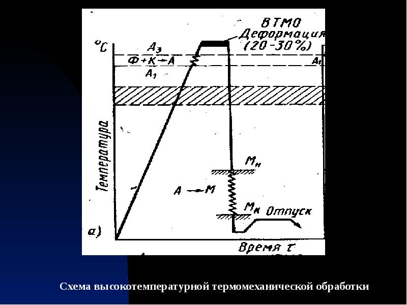 Термомеханическая обработка презентация