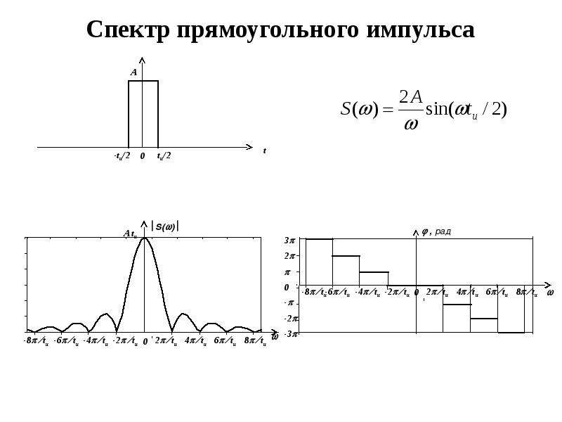 Построение спектральной диаграммы