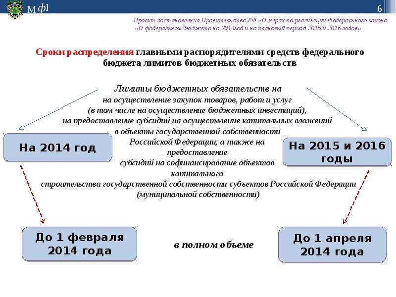 Регулирование исполнения