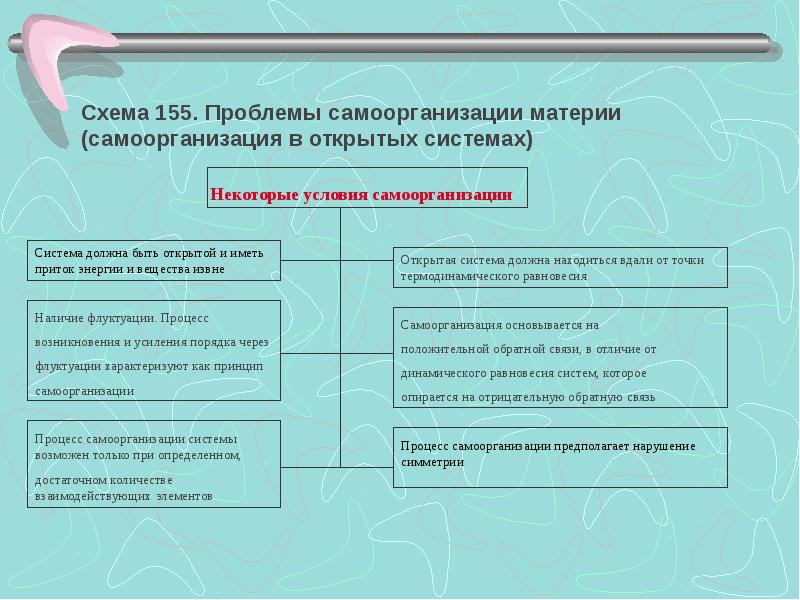 Основные элементы физической картины мира