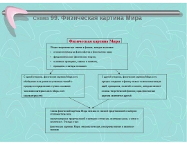 Физическая картина мира доклад