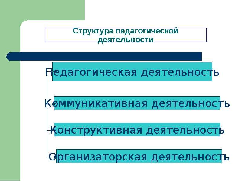 1 сущность педагогической деятельности