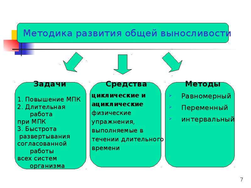 Презентация на тему выносливость