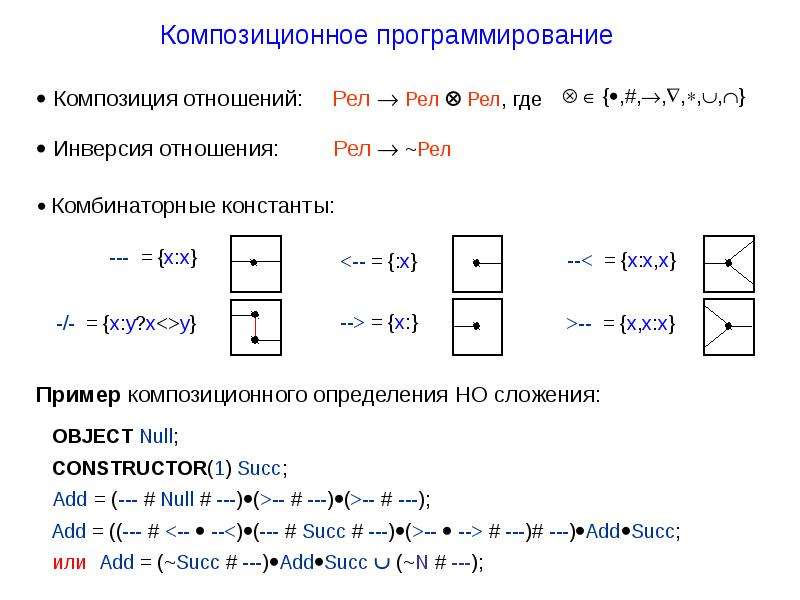 Логическое программирование. Композиция программирование. Логические языки программирования примеры.