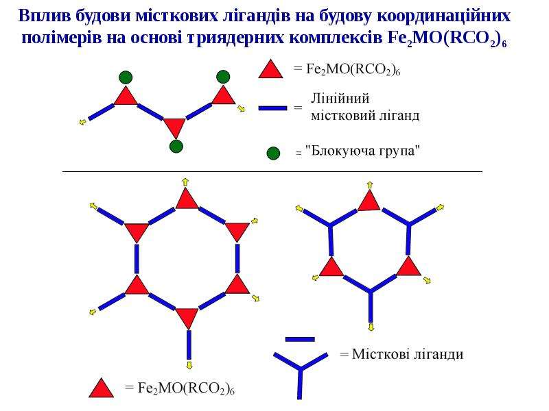 Рцо. Геометрическая форма комплекса [Fe(CN)6]4-:.