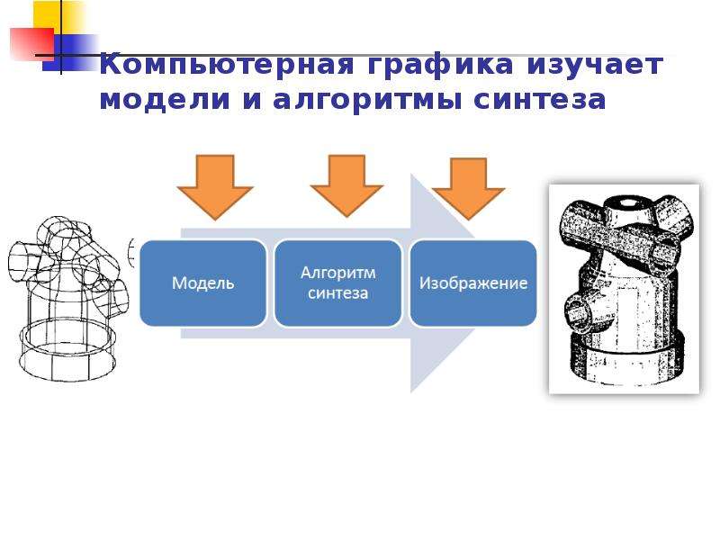 Графика изучает. Что изучает Графика. Методы и алгоритмы компьютерной графики. Что изучает раздел Графика. Что изучает Графика Графика.