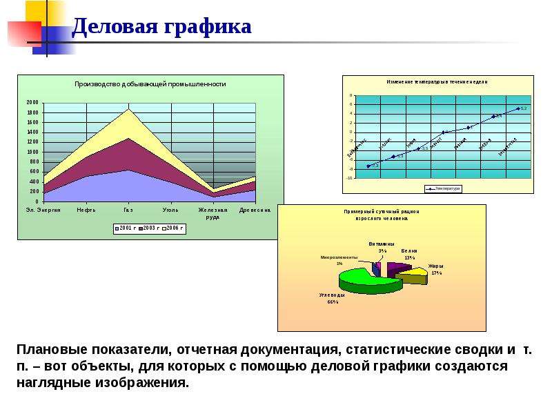 Диаграмма компьютерная графика