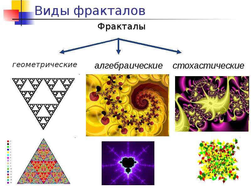 Фрактальное изображение строится