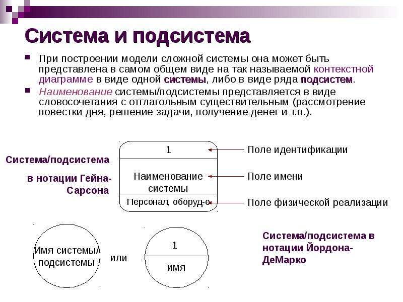 Основные требования к построению моделей. DFD методология. Нотация гейна-Сарсона. В нотации Йордона-Демарко. Нотация Йордона де Марко пример.