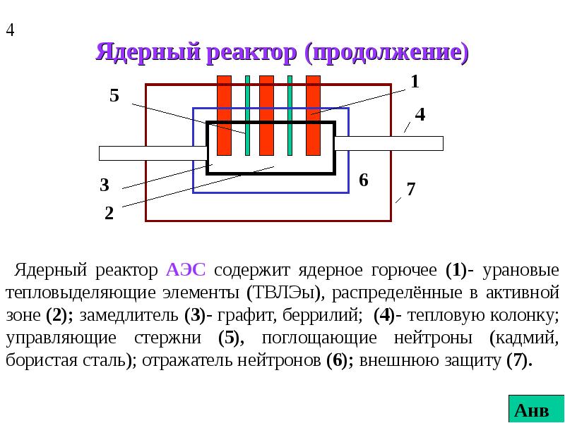 Радиационно опасный объект картинки