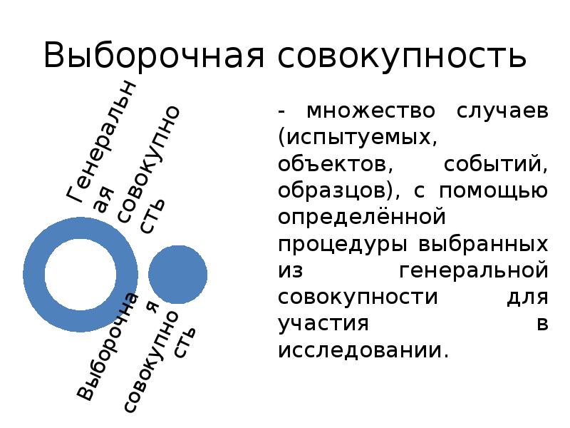 Выборочная совокупность