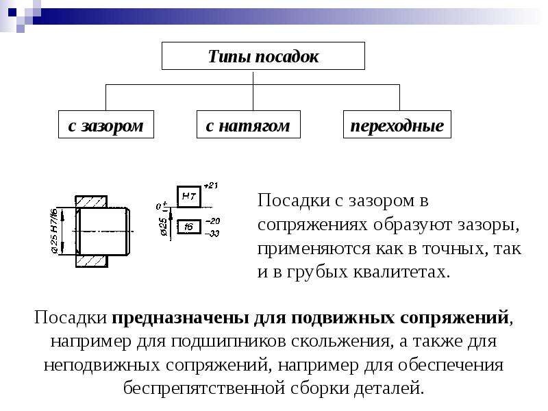 Посадка с зазором. Механизмы преобразования движения виды. Разновидности механизмов преобразования движения. Виды посадок с зазором.