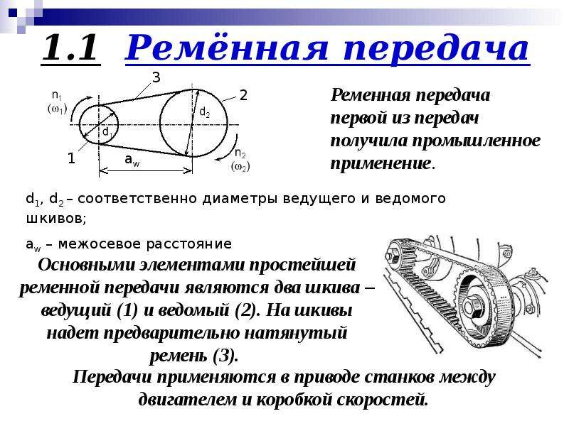 Плоскоременная передача схема