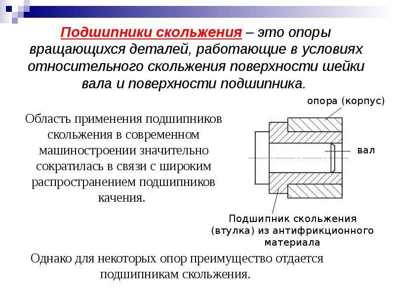 Подшипник скольжения рисунок