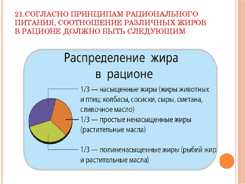 Соотношение животного и растительного происхождения