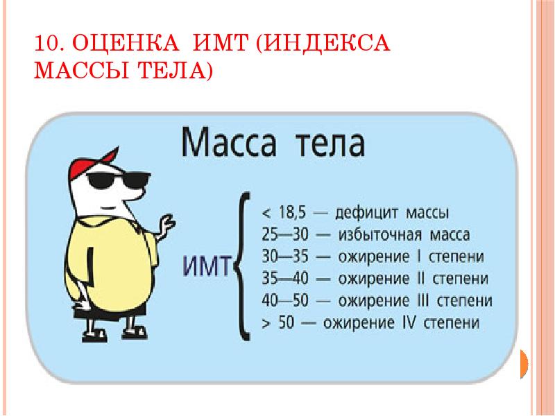 Имт с картинкой