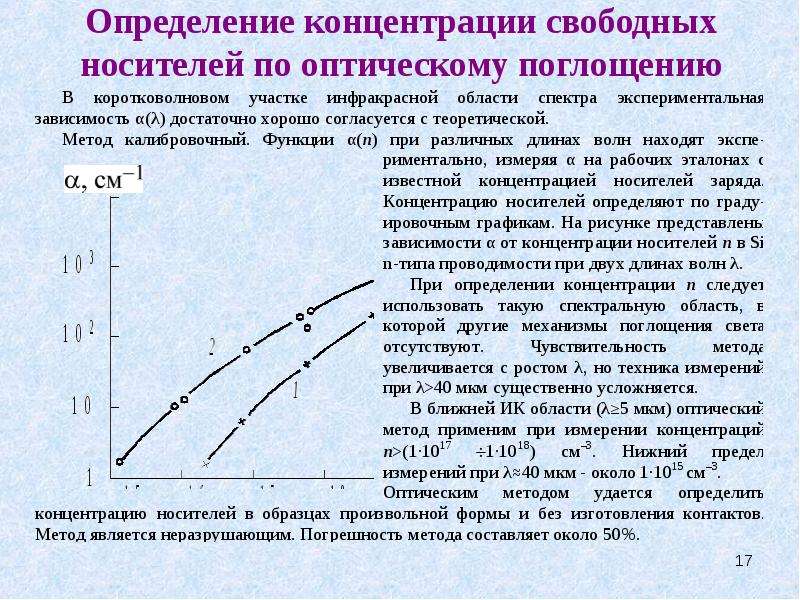 Измерение концентрации