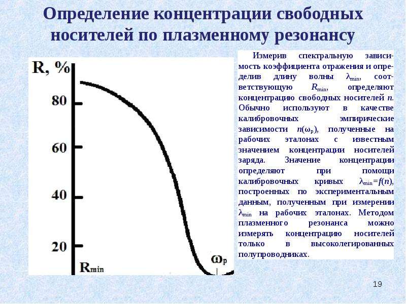 Концентрация свободных