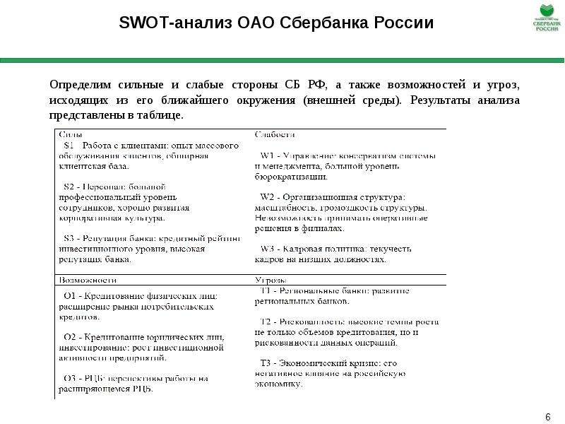 Анализ банка пао сбербанк. SWOT анализ банка Сбербанк. SWOT анализ деятельности банка Сбербанк. SWOT анализ компании Сбер. СВОТ-анализ анализ Сбербанка.