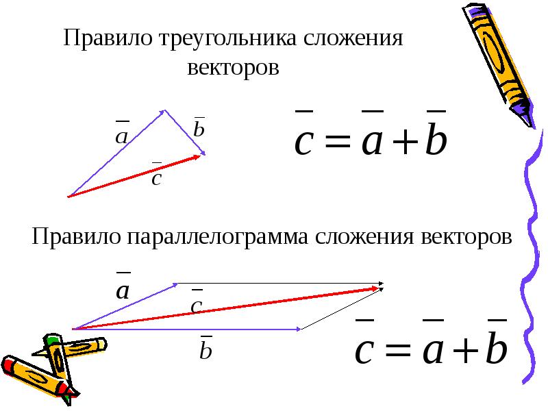 Сложение векторов сложение сил 8 класс погорелов презентация