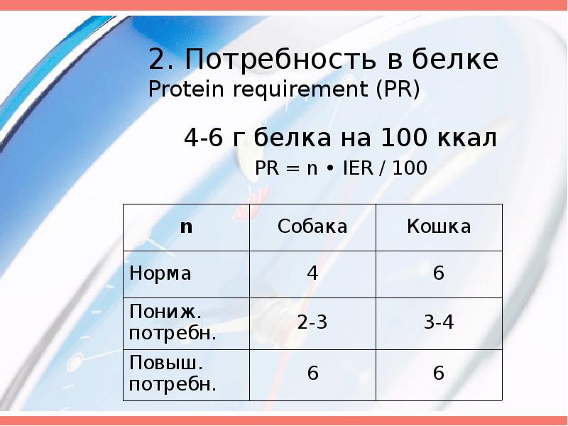 Парентеральное питание презентация