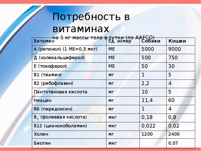 Парентеральное питание презентация