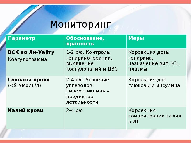 Парентеральное питание презентация