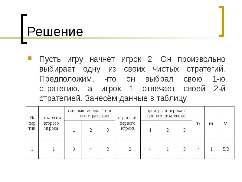 Теория игр методы решения